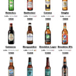 夏のビールメニュー